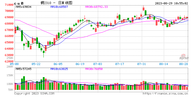 光大期货：8月29日有色金属日报