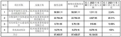 杭州福莱蒽特股份有限公司2023半年度报告摘要