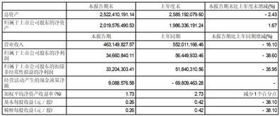 杭州福莱蒽特股份有限公司2023半年度报告摘要