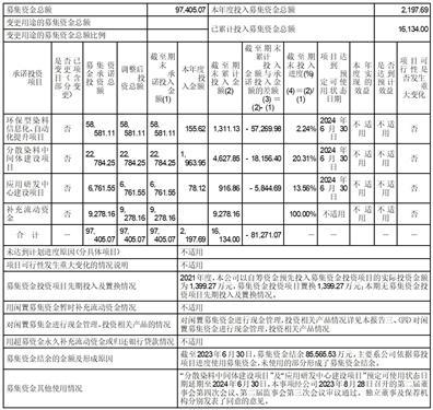 杭州福莱蒽特股份有限公司2023半年度报告摘要