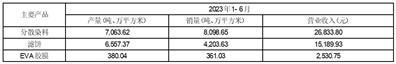 杭州福莱蒽特股份有限公司2023半年度报告摘要