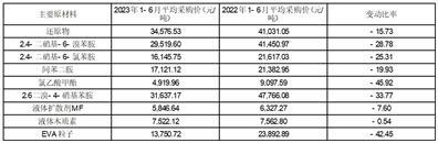 杭州福莱蒽特股份有限公司2023半年度报告摘要