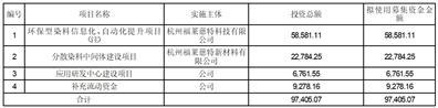 杭州福莱蒽特股份有限公司2023半年度报告摘要