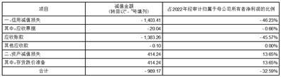 江苏宝馨科技股份有限公司2023半年度报告摘要