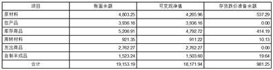 江苏宝馨科技股份有限公司2023半年度报告摘要