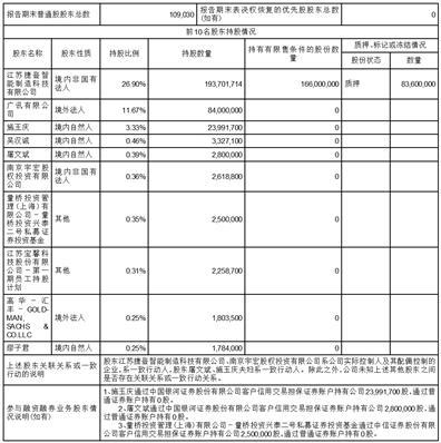 江苏宝馨科技股份有限公司2023半年度报告摘要