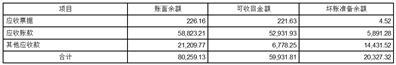 江苏宝馨科技股份有限公司2023半年度报告摘要