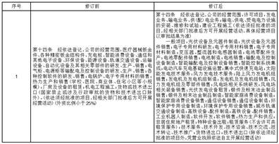 江苏宝馨科技股份有限公司2023半年度报告摘要