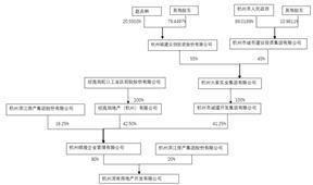 杭州滨江房产集团股份有限公司2023半年度报告摘要