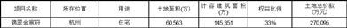 杭州滨江房产集团股份有限公司2023半年度报告摘要