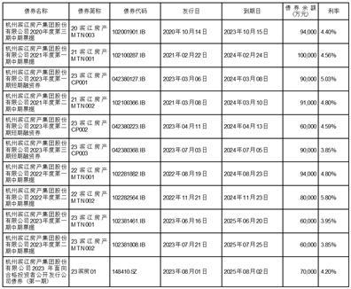 杭州滨江房产集团股份有限公司2023半年度报告摘要