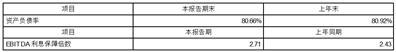 杭州滨江房产集团股份有限公司2023半年度报告摘要