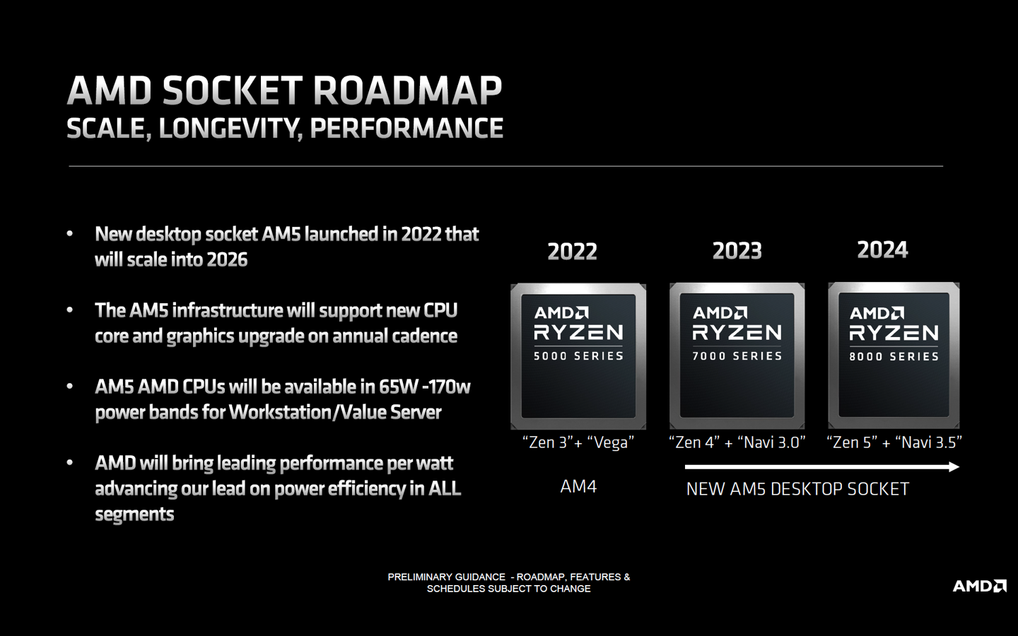 消息称 AMD 锐龙 8000 处理器将沿用 7000 系列 I / O Die