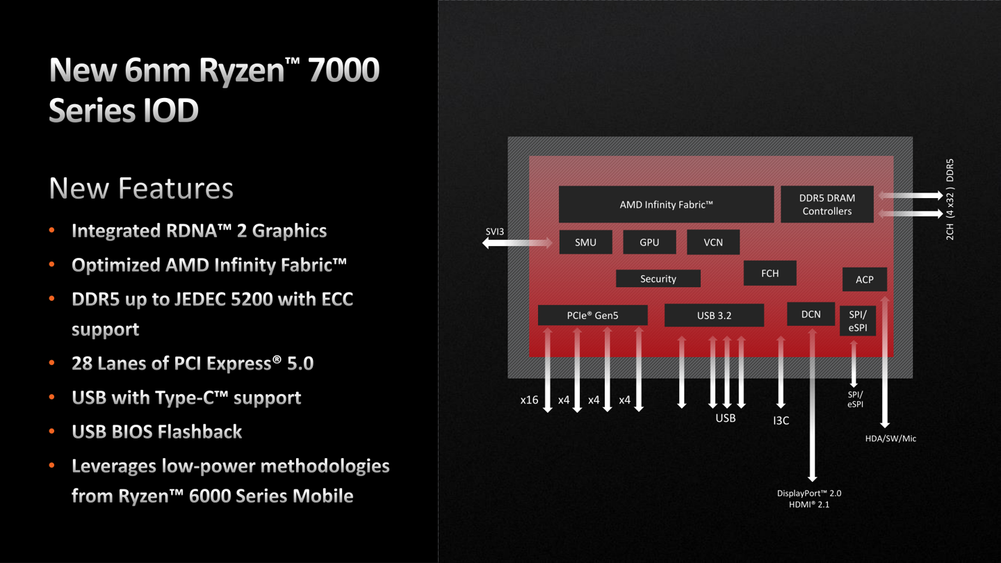 消息称 AMD 锐龙 8000 处理器将沿用 7000 系列 I / O Die