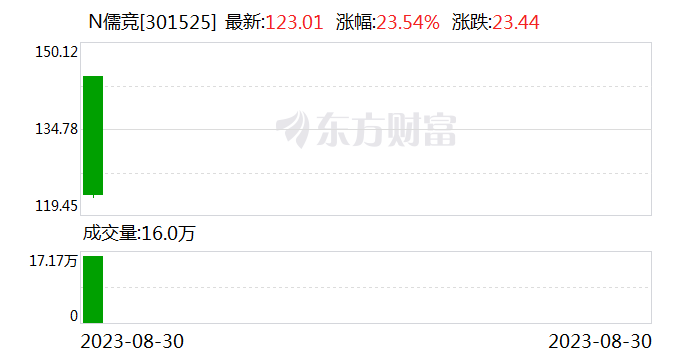 A股罕见！主动退市 一字涨停！“688”行情被点燃