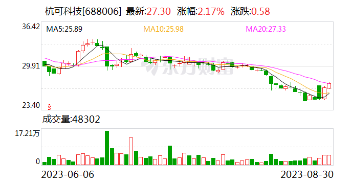 杭可科技：终止2023年度向特定对象发行A股股票事项