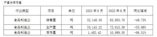 网红麦趣尔走不出“毒牛奶”阴霾