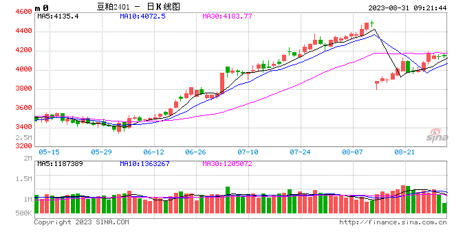 光大期货：8月31日农产品日报