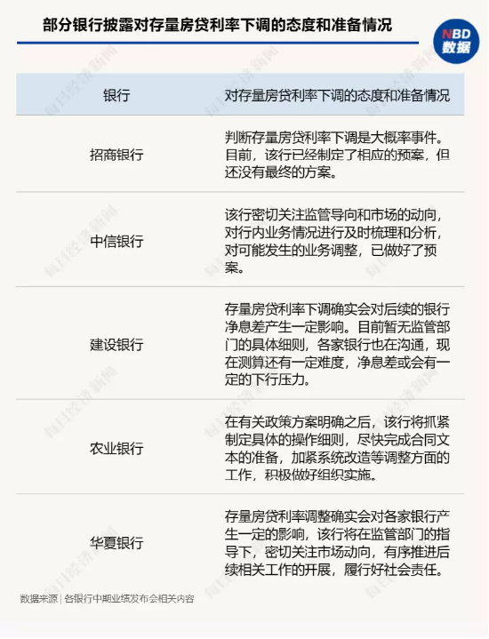 银行下跌的原因找到了？多家银行表态调整存量房贷利率，影响有多大？