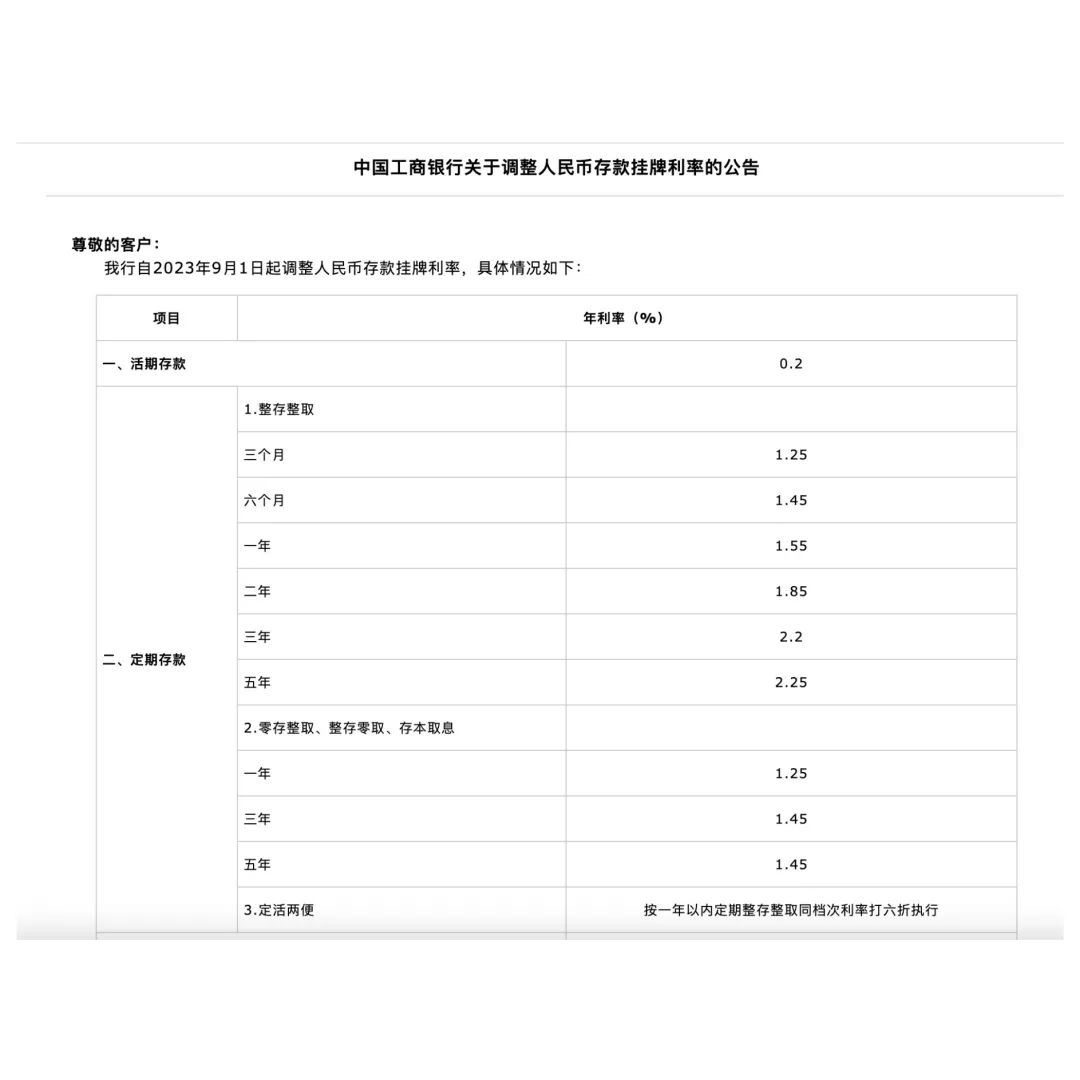 国有六大行纷纷宣布，重大调整！