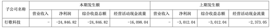 上半年亏损5.45亿、遭4家股东清仓，600亿寒武纪裁员渡劫？