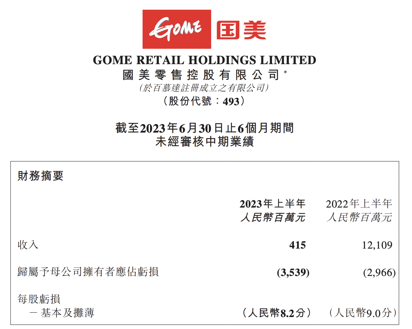 营收狂泄96.6% 现金流入不敷出 国美“至暗时刻”何时到头？