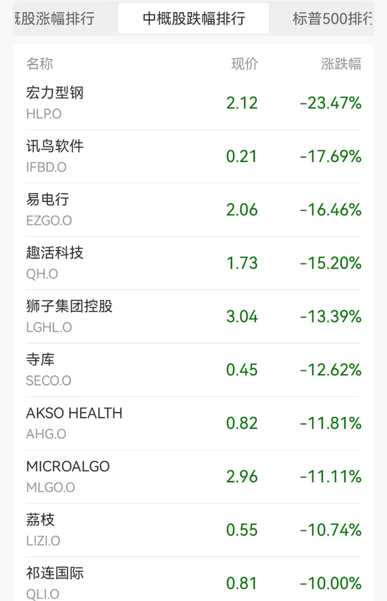 突然，特斯拉大跌超3000亿！