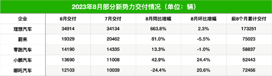 突然，特斯拉大跌超3000亿！