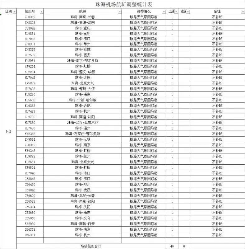 深圳解除“五停”！“苏拉”未走，“海葵”又来