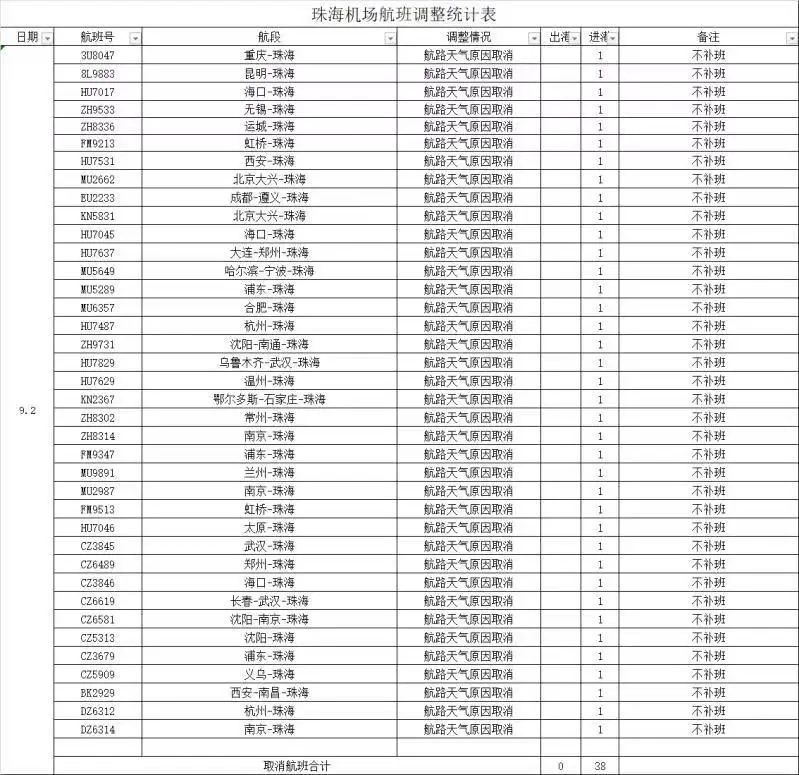 深圳解除“五停”！“苏拉”未走，“海葵”又来