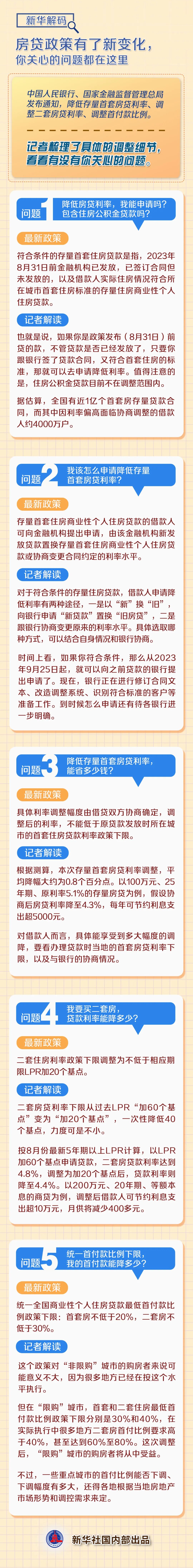 房贷政策有了新变化，你关心的问题都在这里→