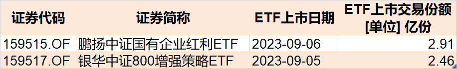 场外机构坐不住了！157亿资金借道ETF追涨进场，科创50、券商被爆买！而本周大涨的半导体、芯片竟被甩卖