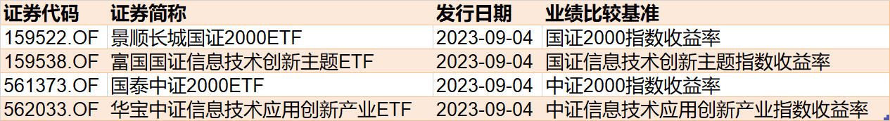 场外机构坐不住了！157亿资金借道ETF追涨进场，科创50、券商被爆买！而本周大涨的半导体、芯片竟被甩卖