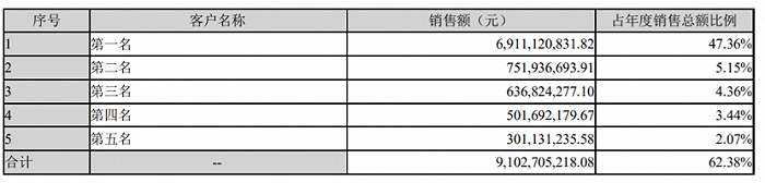 泸州老窖“争三”，越争越掉队？保四危机愈演愈烈？董事长刘淼“重回前三”目标已经喊了8年