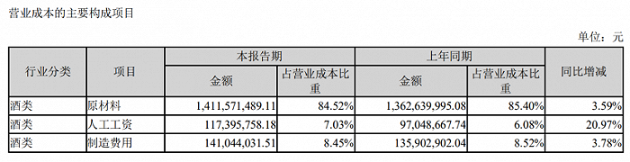 泸州老窖“争三”，越争越掉队？保四危机愈演愈烈？董事长刘淼“重回前三”目标已经喊了8年