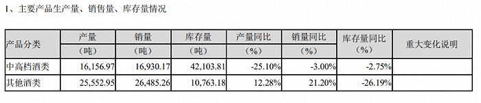 泸州老窖“争三”，越争越掉队？保四危机愈演愈烈？董事长刘淼“重回前三”目标已经喊了8年