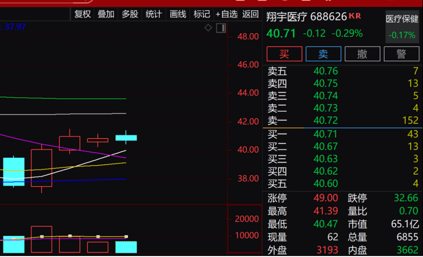 太火爆，500多家机构盯上它，上半年净利暴增逾651%！这些业绩翻倍增长股也火了