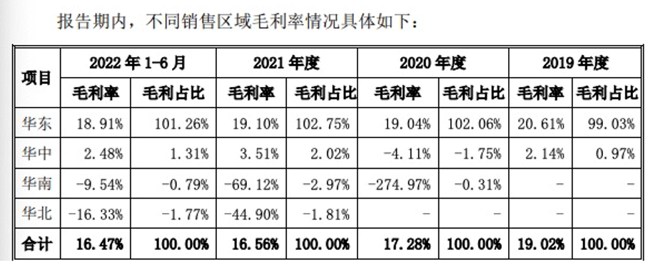 老乡鸡终止上市：餐饮企业上A股为啥那么难？