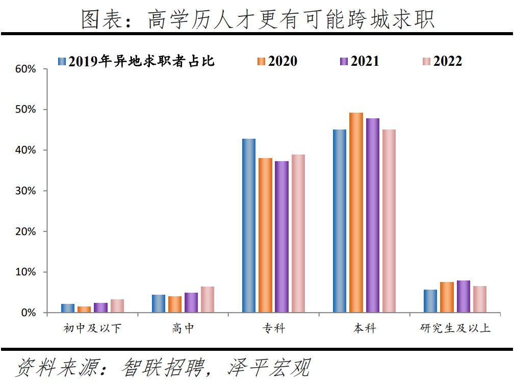 榜单丨中国城市人才吸引力排名：百强东部城市占比超七成 京沪深居前三