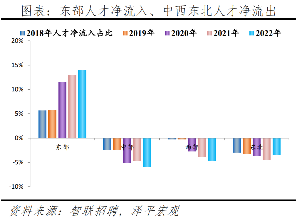 榜单丨中国城市人才吸引力排名：百强东部城市占比超七成 京沪深居前三