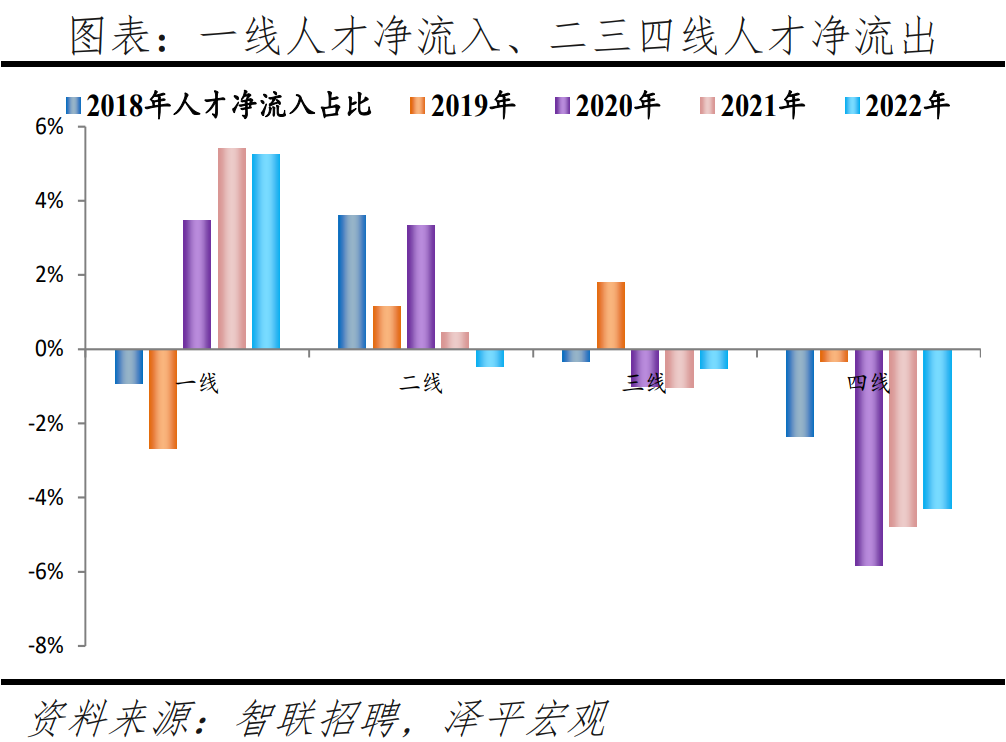 榜单丨中国城市人才吸引力排名：百强东部城市占比超七成 京沪深居前三