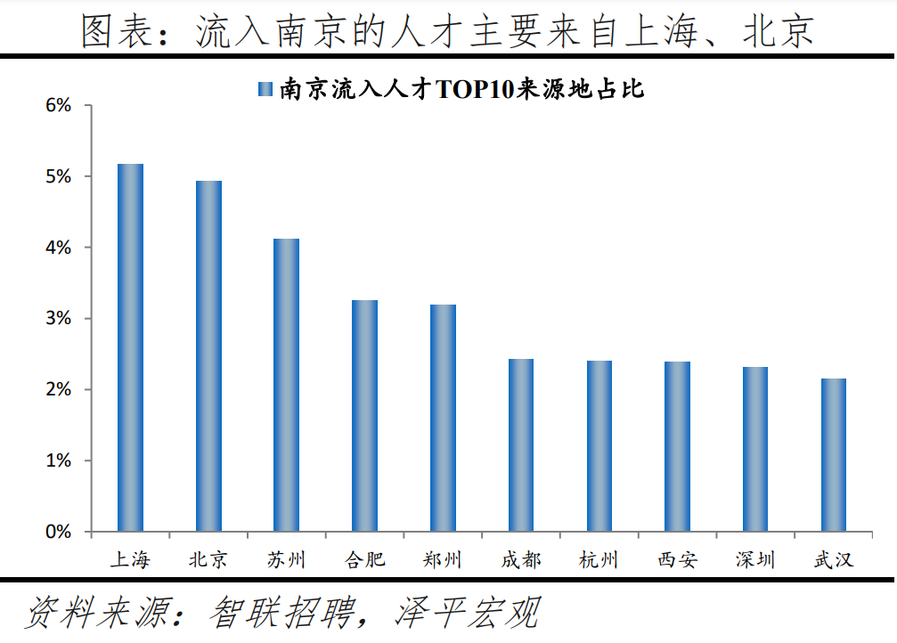 榜单丨中国城市人才吸引力排名：百强东部城市占比超七成 京沪深居前三