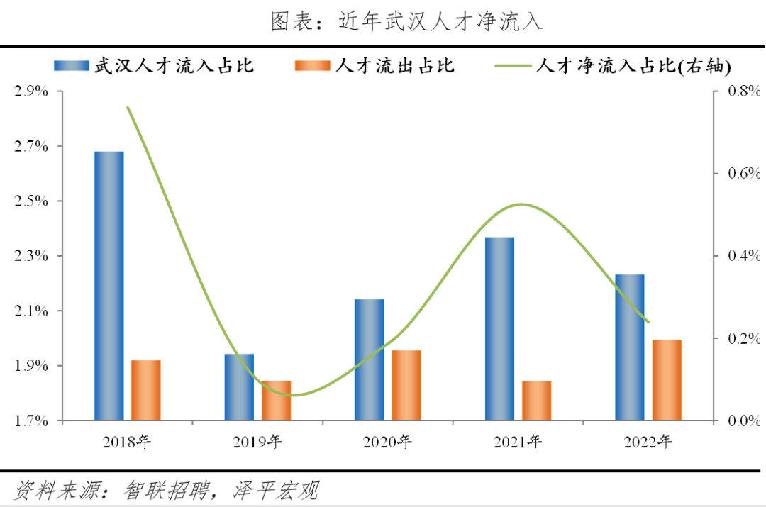 榜单丨中国城市人才吸引力排名：百强东部城市占比超七成 京沪深居前三