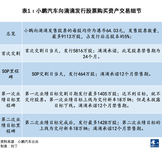 何小鹏的生死时速！合作滴滴和大众能带来什么？销量不佳、自造血能力不足、资金越来越少是问题根源