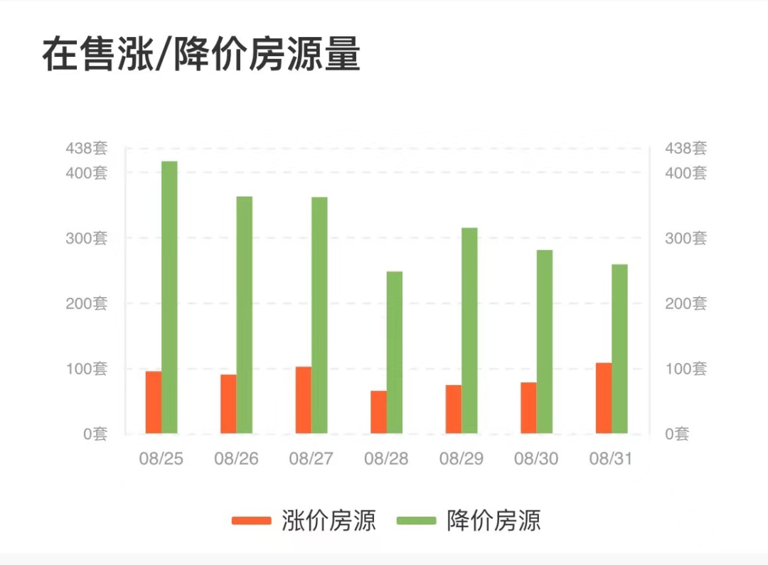 深圳、广州楼盘连夜涨价？真相是......