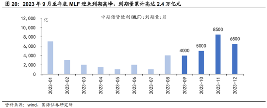 国海策略：需要积极乐观 迎接“吃饭”行情