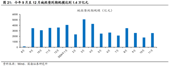 国海策略：需要积极乐观 迎接“吃饭”行情