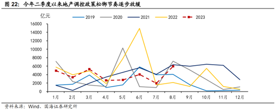 国海策略：需要积极乐观 迎接“吃饭”行情