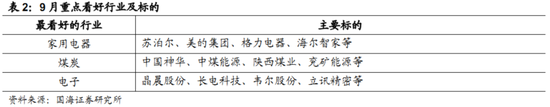 国海策略：需要积极乐观 迎接“吃饭”行情