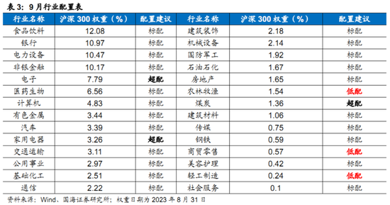 国海策略：需要积极乐观 迎接“吃饭”行情